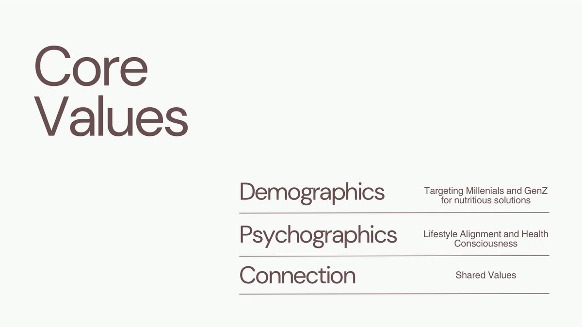 Earth Sugar — core values, demographics and psychographics